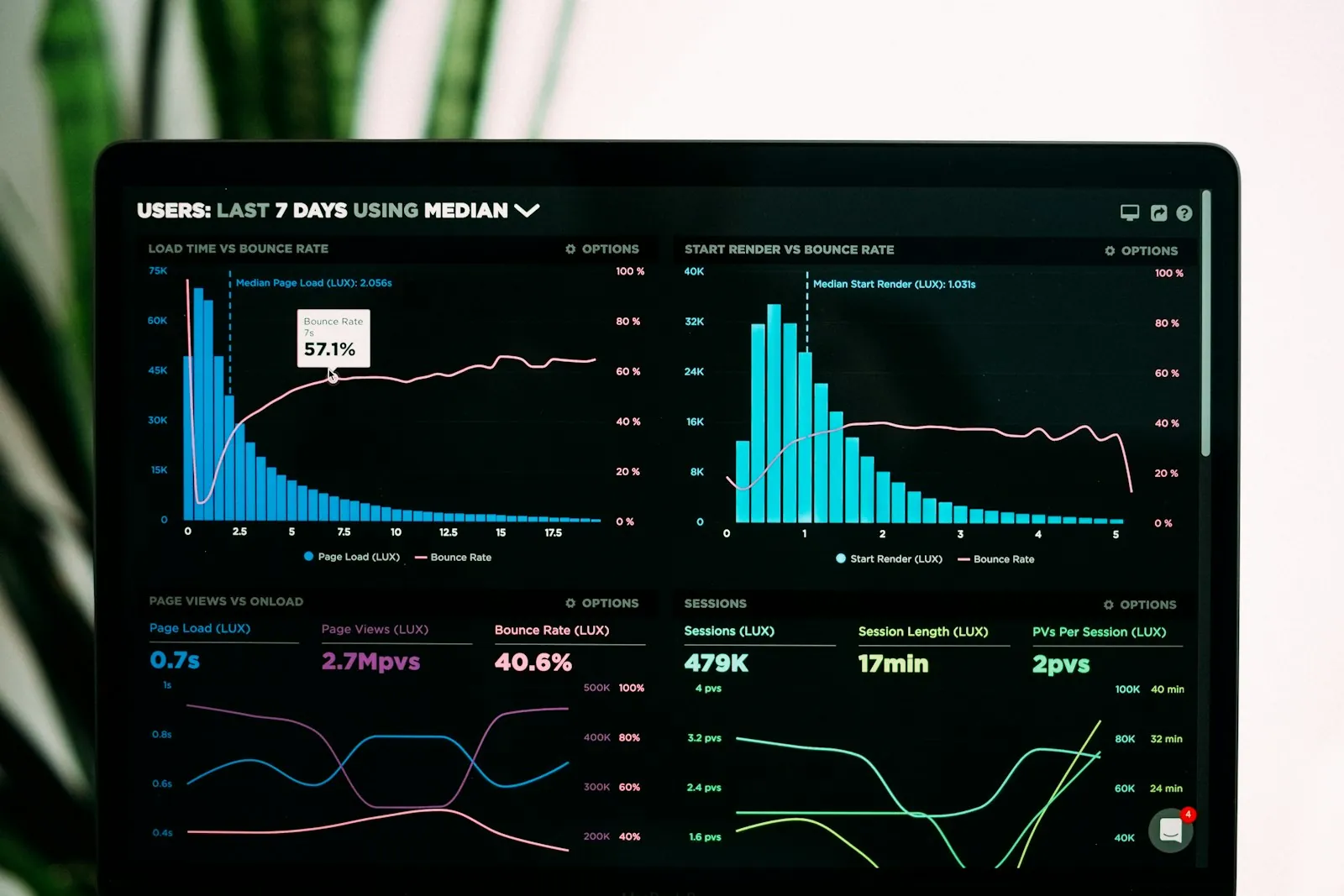 Real-time security posture dashboard