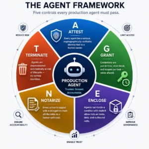 Home 103 The Agent Framework Ai Agent Identity Management Secureflo.net