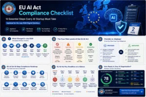 Home 103 EU AI Act Compliance Checklist: 10 Essential Steps. EU AI ACT 2026 Secureflo 1