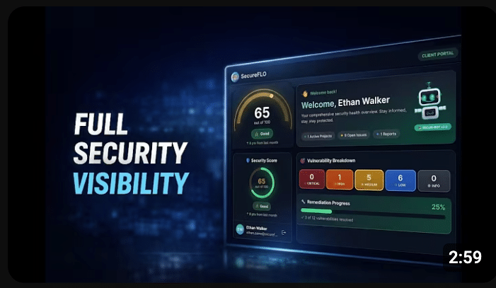 SecureFLO Dashboard Thumbnail
